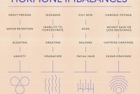 Hormonal Imbalance Symptoms in Females: Causes, Cures and Treatment What Are The Symptoms Of Hormonal Imbalance