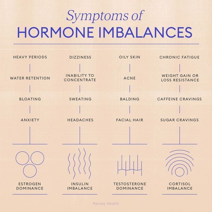 What Are The Symptoms Of Hormonal Imbalance