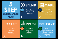 Steps To Build A Retirement Savings Plan
