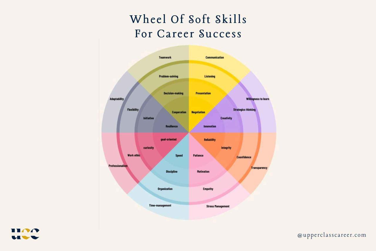 Why Soft Skills are Essential for Career Success