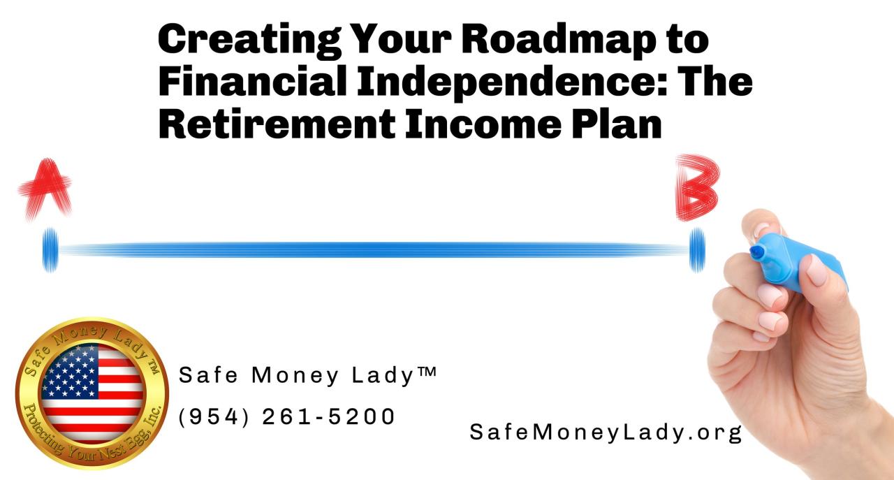 How To Plan For Financial Independence And Early Retirement