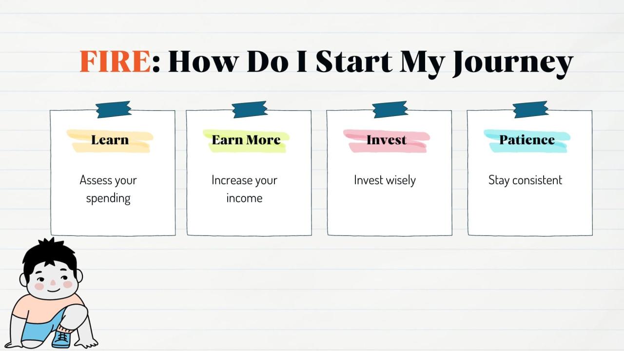 How To Plan For Financial Independence And Early Retirement