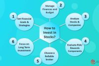Beginner's Guide to Investing in the Stock Market and Building Wealth ...