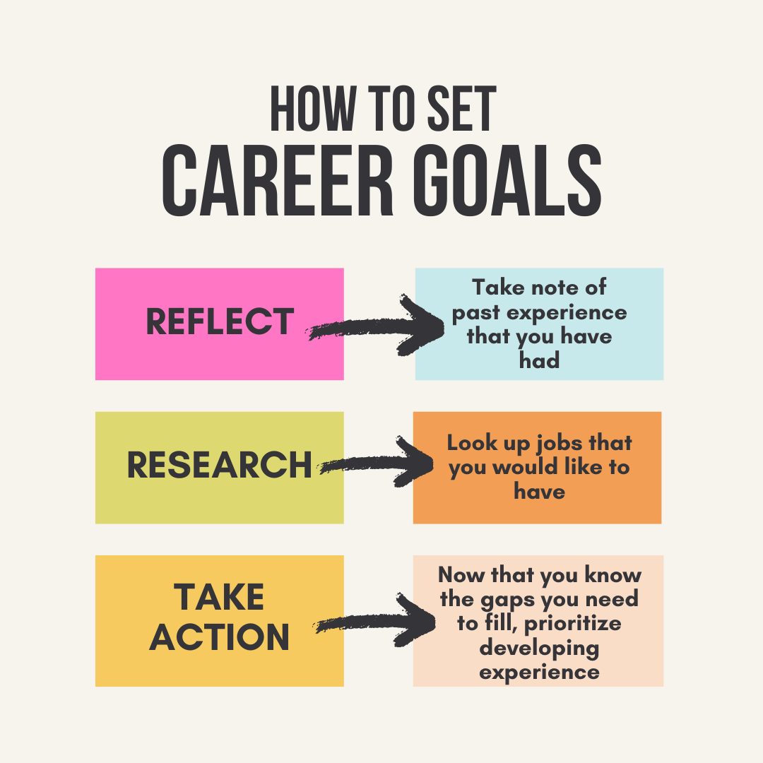 10 Ways To Set Academic Goals - The Teaching Couple How To Set Achievable Academic And Career Goals