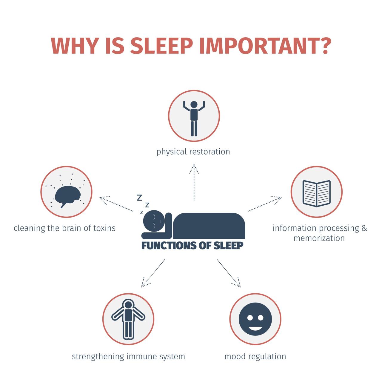 How Does Sleep Quality Affect Overall Health