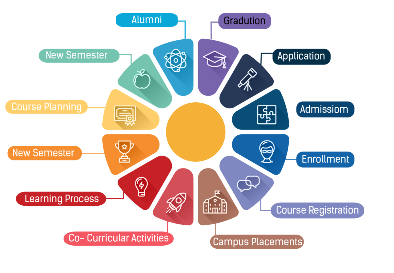Importance Of Internships For College Students