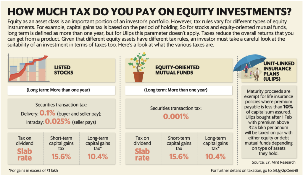 What Are The Key Tax Implications Of Investments