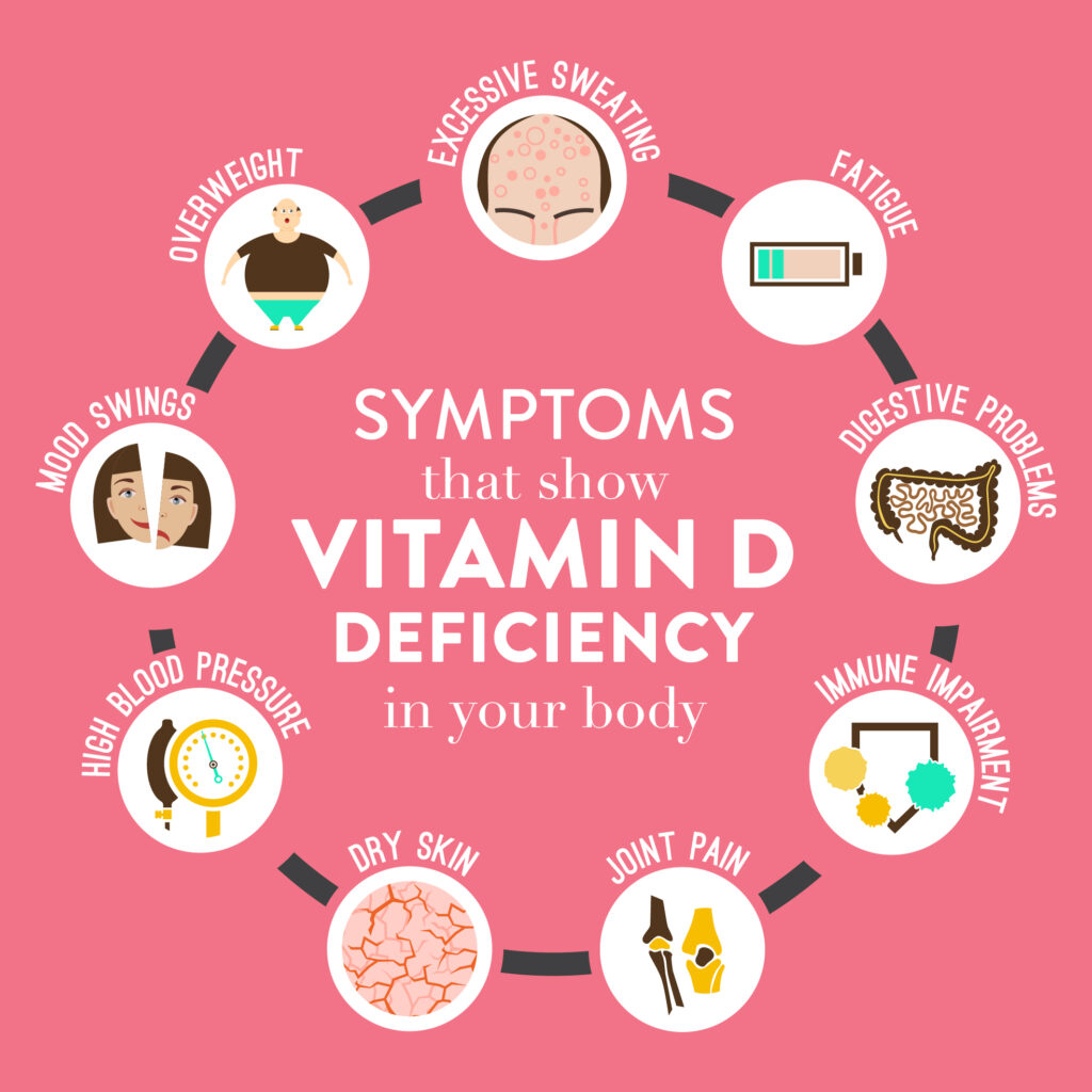 What Are The Symptoms Of Vitamin D Deficiency