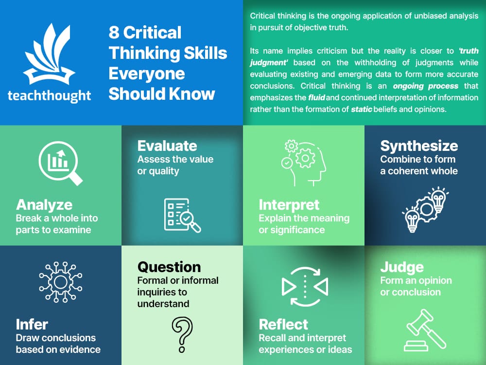 10 Critical Thinking Skills for Elementary Learners – TCEA TechNotes Blog Best Practices For Developing Critical Thinking Skills