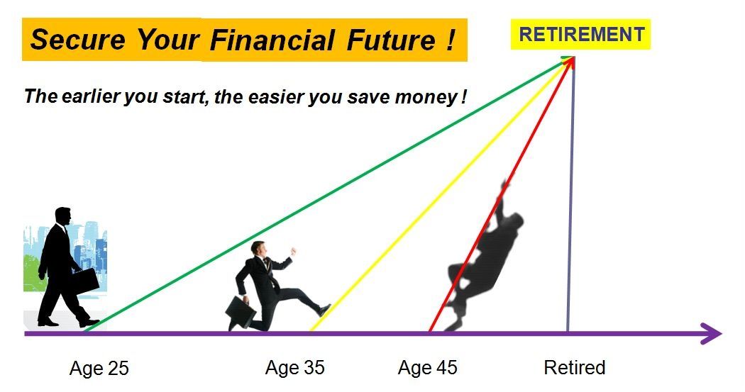 Creating a Retirement Savings Plan: Securing Your Financial Future ... Creating a Retirement Savings Plan: Securing Your Financial Future ...