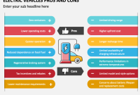 Pros And Cons Of Electric Vehicles What Are The Pros And Cons Of Electric Vehicles