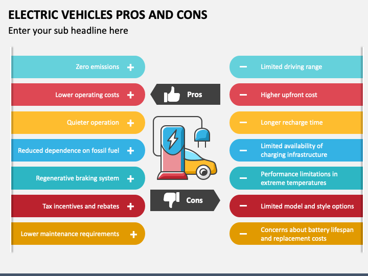 What Are The Pros And Cons Of Electric Vehicles