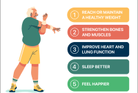 The Many Benefits of Regular Physical Activity - The Monday Campaigns ... Benefits Of Regular Physical Activity For Health