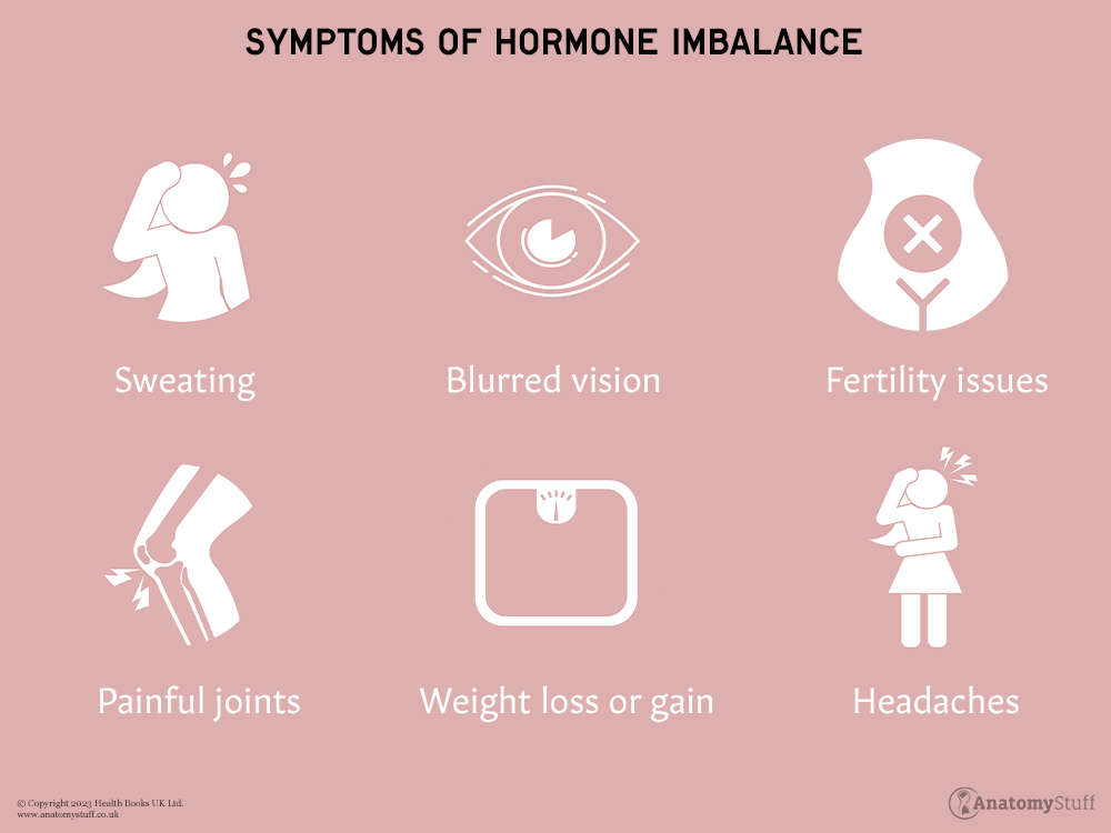 What Are The Symptoms Of Hormonal Imbalance
