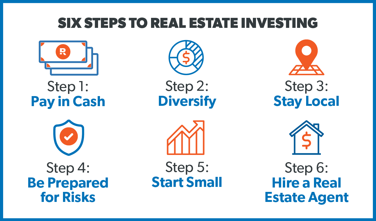 Tips For Investing In Real Estate Successfully