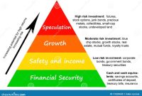 How To Evaluate The Risk Of An Investment