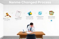 How To Legally Change Your Name - Legal Process Guide For Success 2026 How Can I Legally Change My Name In The US
