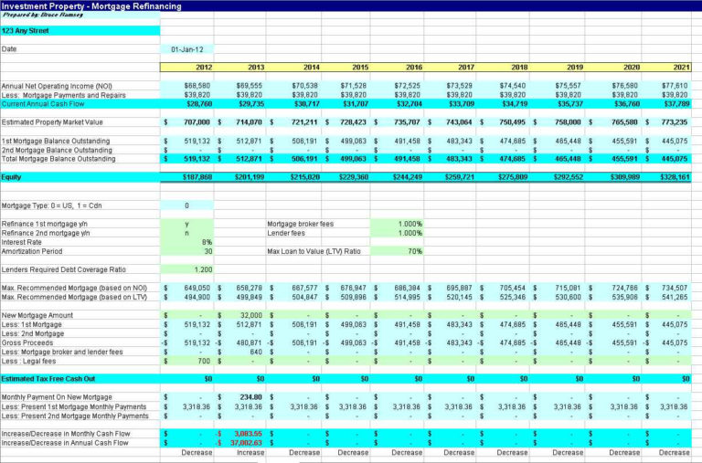 Rental Property Cash Flow Spreadsheet with regard to Commercial Real ... How To Evaluate Rental Property Cash Flow