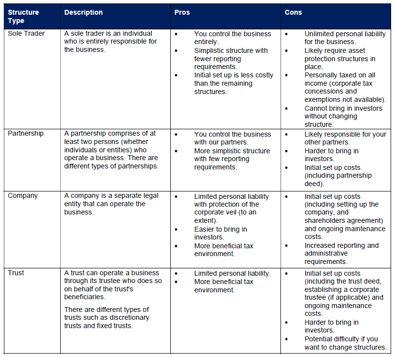 How To Choose The Right Business Structure For My Company