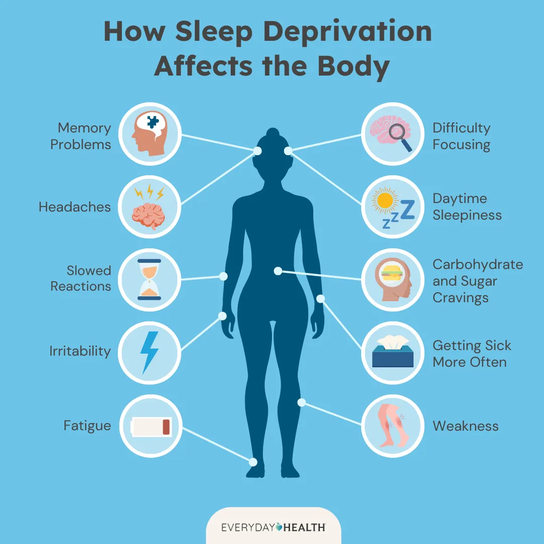 How Does Sleep Quality Affect Overall Health