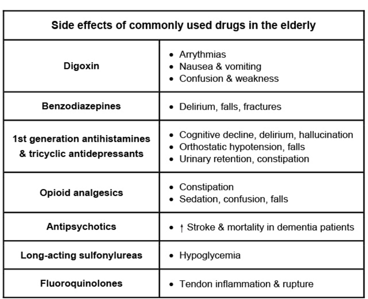 What Are Common Side Effects Of Popular Medications