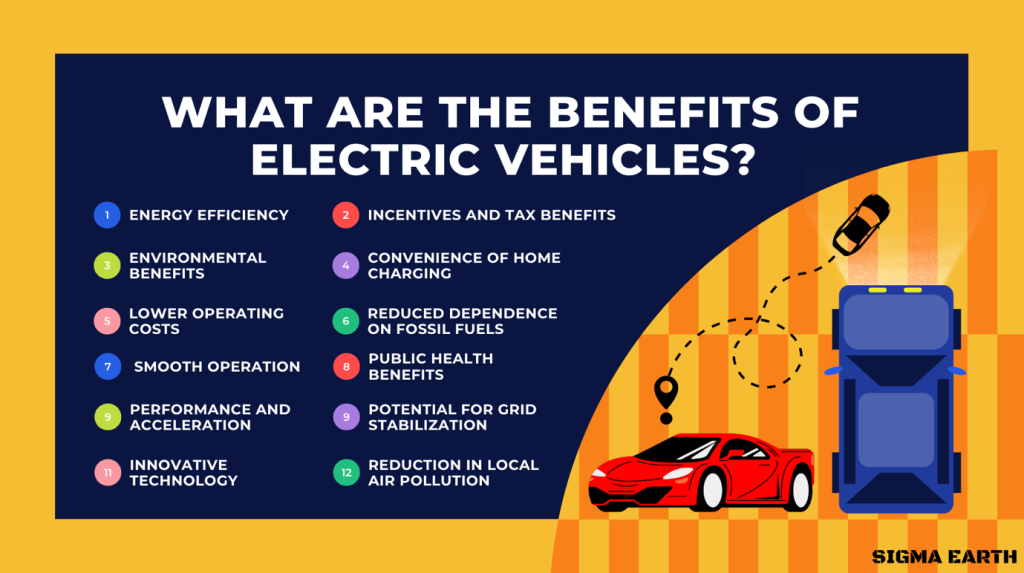 What Are The Benefits Of Electric Vehicles