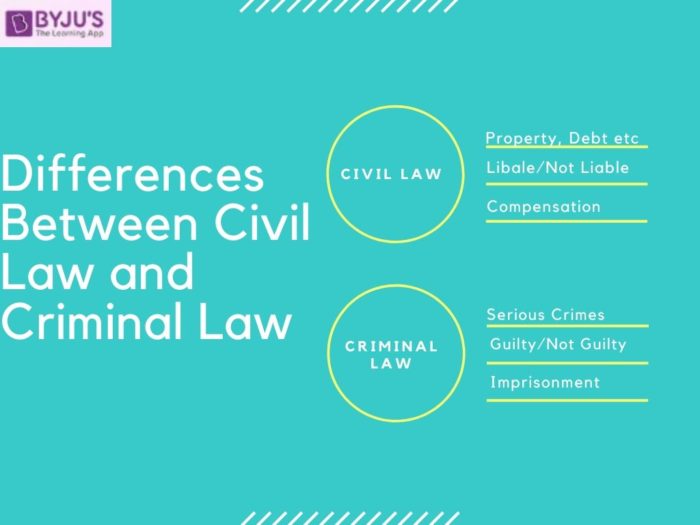Understanding The Difference Between Civil And Criminal Law