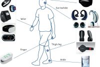 What Is The Latest Technology In Wearable Devices