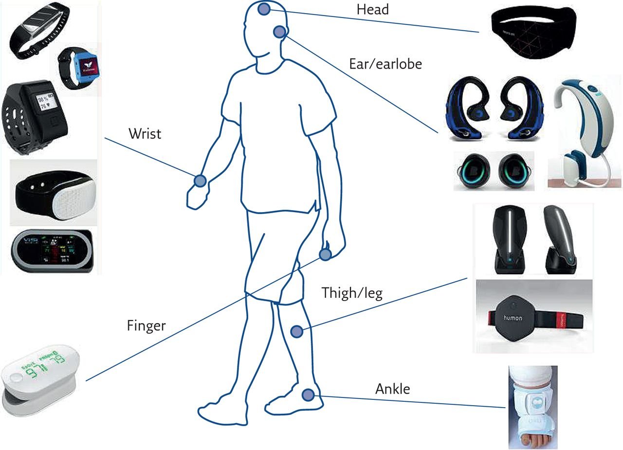 What Is The Latest Technology In Wearable Devices