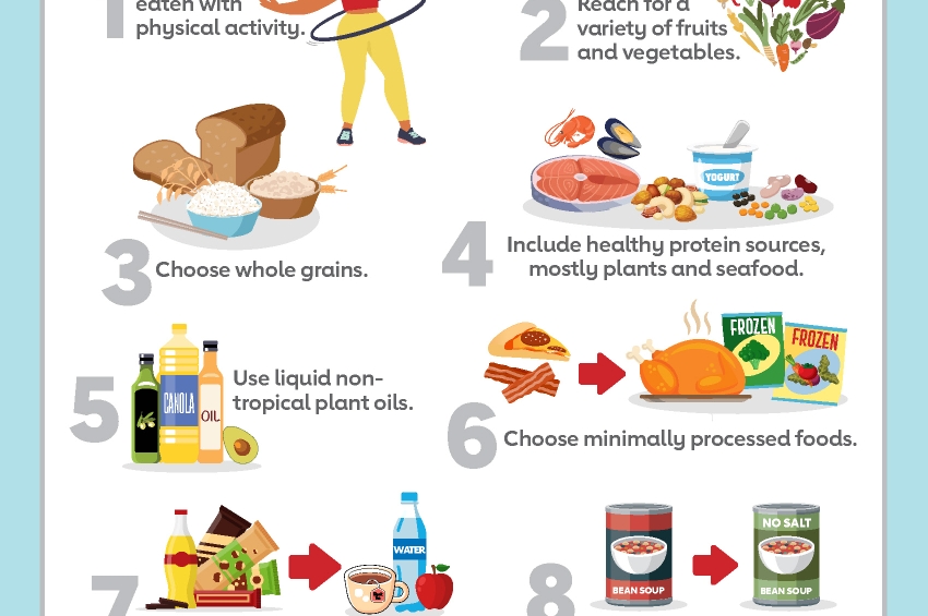 Best Practices For Maintaining Heart Health