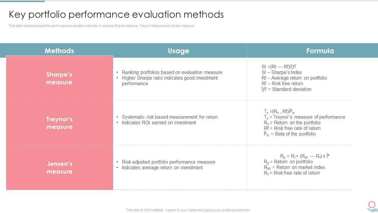 How To Evaluate The Performance Of An Investment Portfolio