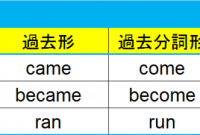 英語の【動詞の活用】は?【不規則変化動詞(ふきそくへんかどうし)一覧表】パターン別変化表のまとめ - 英これナビ(エイコレナビ) How To Find Legal Aid Services Near Me