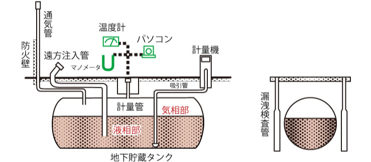 地下タンク貯蔵所|株式会社タツノ How To Clean And Maintain Your Smartphone Properly